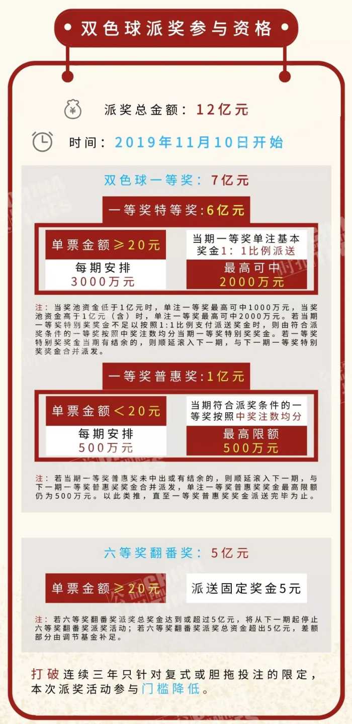 双色球12亿派奖来了，彩民怎样才能“躺赢”中大奖？