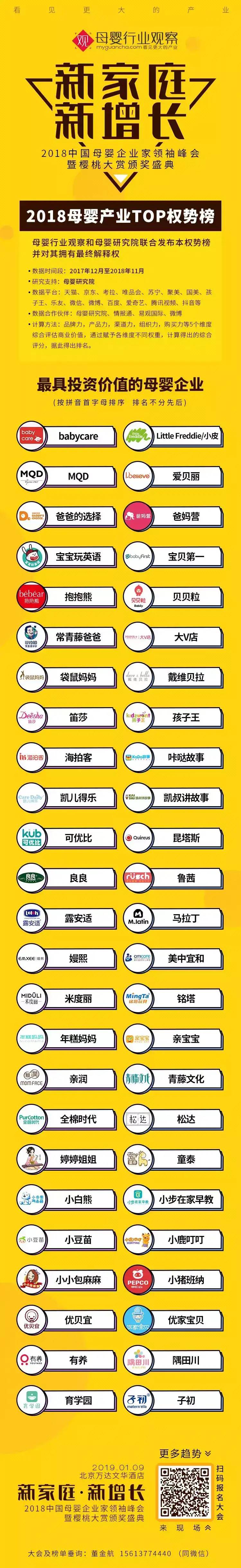 重磅发布！最具投资价值母婴企业TOP50