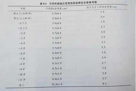 男性阴茎长度人均18cm？别被骗了！14cm就够用了