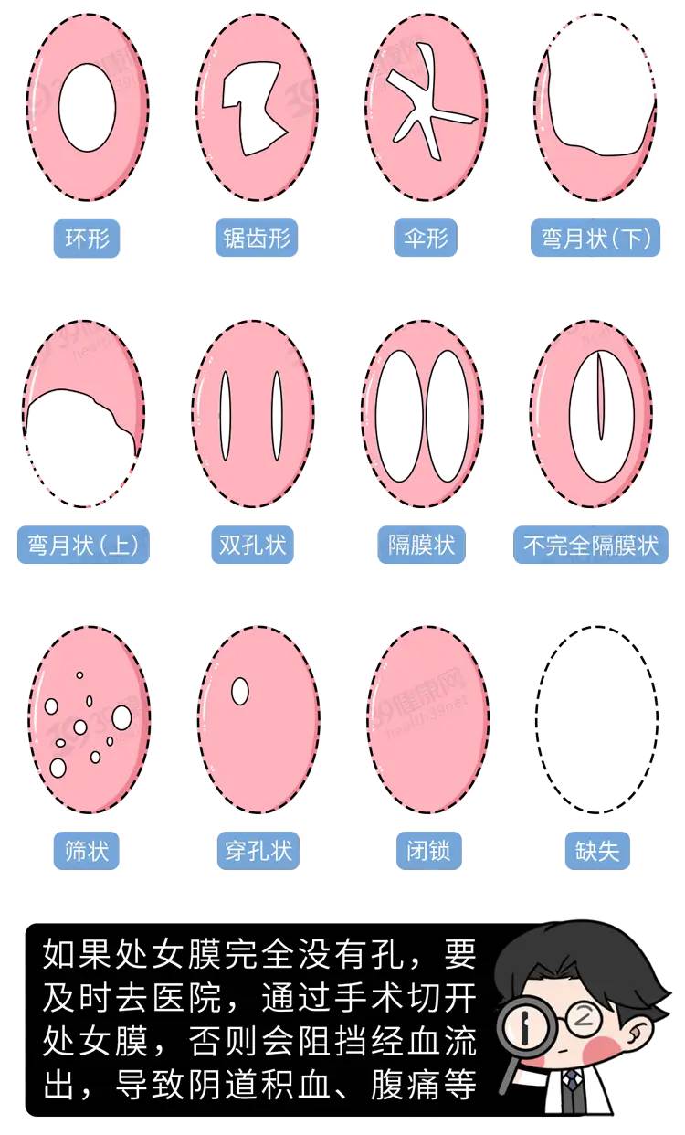 中国男性人均18cm？坚持越久越健康？别再自己骗自己了