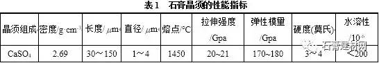 石膏晶须的性能特点