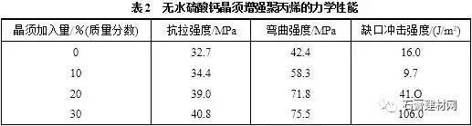 石膏晶须的性能特点