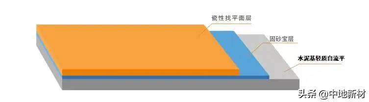 中地小课堂｜关于做厚层自流平你了解多少？