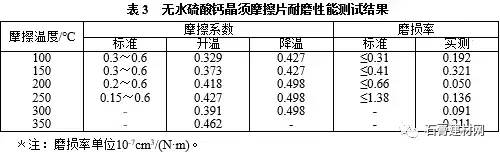 石膏晶须的性能特点