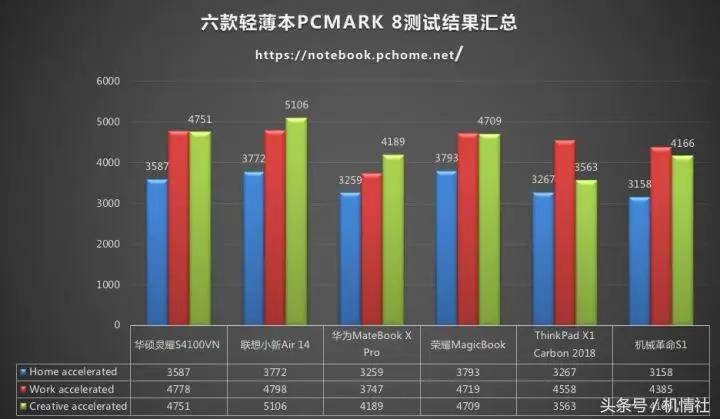 谁是真·轻薄本？“轻薄甄选计划”带你一探究竟