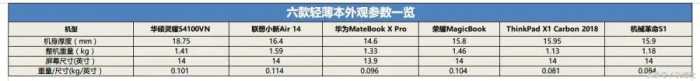 谁是真·轻薄本？“轻薄甄选计划”带你一探究竟