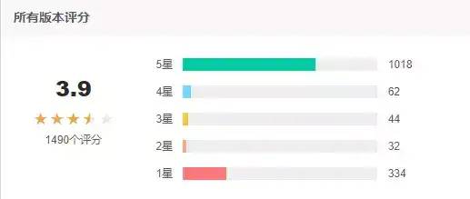 “有钱自由，没钱幻想”，免费榜TOP1的《自由幻想手游》能走多远